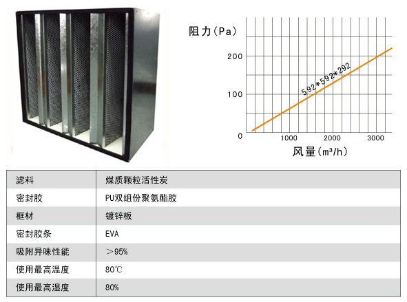活性炭高效草莓视频在线视频規格尺寸參數