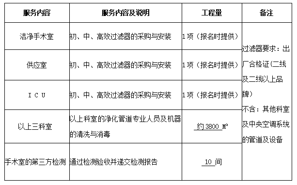 永州市中醫醫院潔淨手術室、供應室及ICU層流初、中、高效草莓视频在线视频采購與淨化空調管道專業清洗與消毒服務項目公告