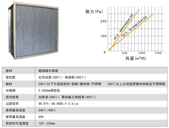 耐400度高溫高效草莓视频在线视频風阻圖及運行條件