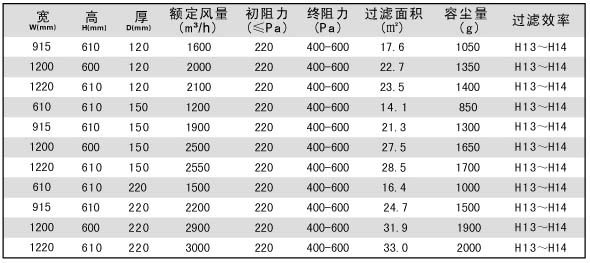 DOP一體化高效草莓视频在线视频標準技術參數