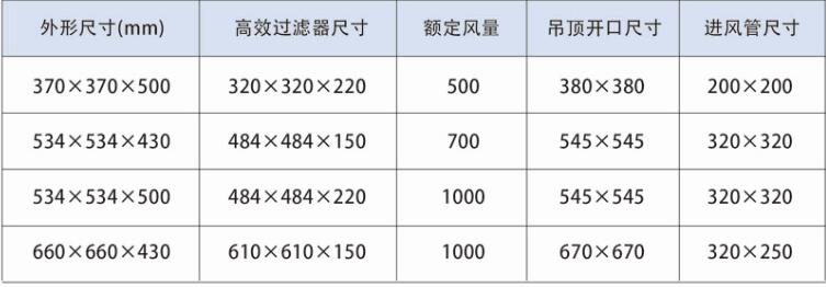 高效送風口技術參數 高效送風口技術參數