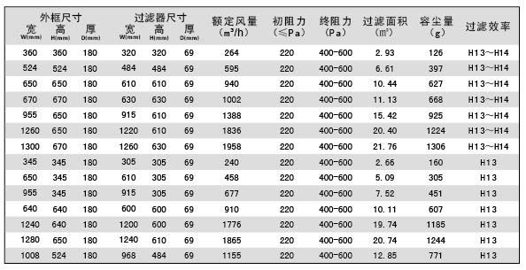 可更換一體化高效草莓视频在线视频規格參數