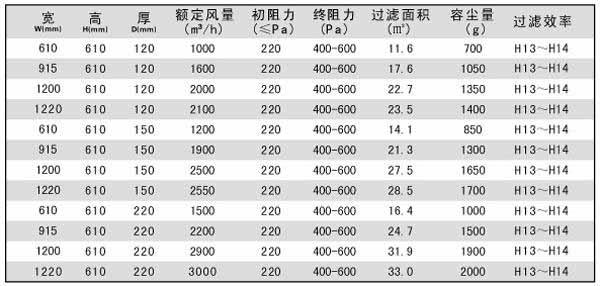 拋棄式一體化高效草莓视频在线视频技術參數