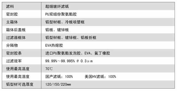 拋棄式一體化高效草莓视频在线视频運行條件及風量與阻力的關係