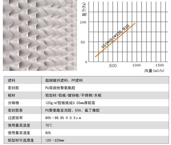 有隔板亞高效草莓视频在线视频風阻圖及運行條件