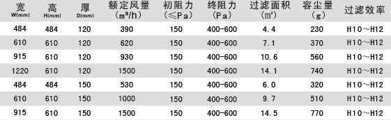 無隔板亞高效草莓视频在线视频參數介紹