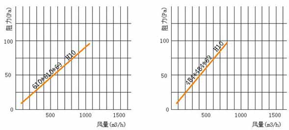 亞高效空氣草莓视频在线视频風阻圖 亞高效空氣草莓视频在线视频風阻圖