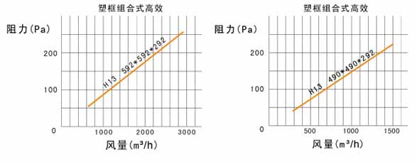 W型V型組合式高效草莓视频在线视频風阻圖 W型V型組合式高效草莓视频在线视频風阻圖