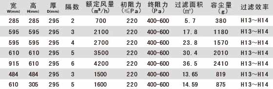 W型V型組合式高效草莓视频在线视频產品參數 W型V型組合式高效草莓视频在线视频產品參數