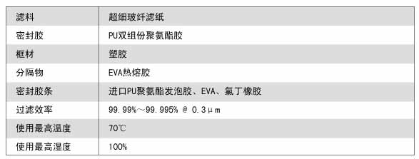 W型V型組合式高效草莓视频在线视频運行條件 W型V型組合式高效草莓视频在线视频運行條件