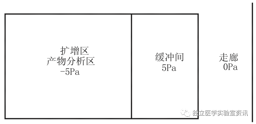 負壓緩衝室的布置圖
