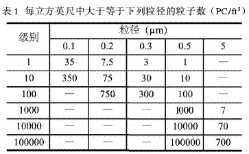 淨化空調係統中的草莓视频在线视频選擇原則探討 