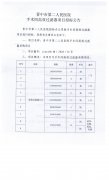 晉中市第二人民醫院手術間高效草莓视频在线视频項目