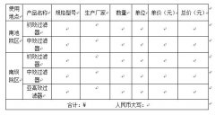 關於手術室淨化機組初效、中效、亞高效草莓视频在线视频的采購