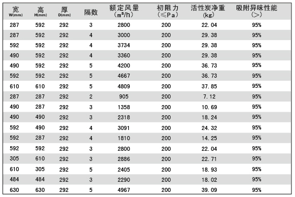 活性炭高效草莓视频在线视频規格尺寸參數