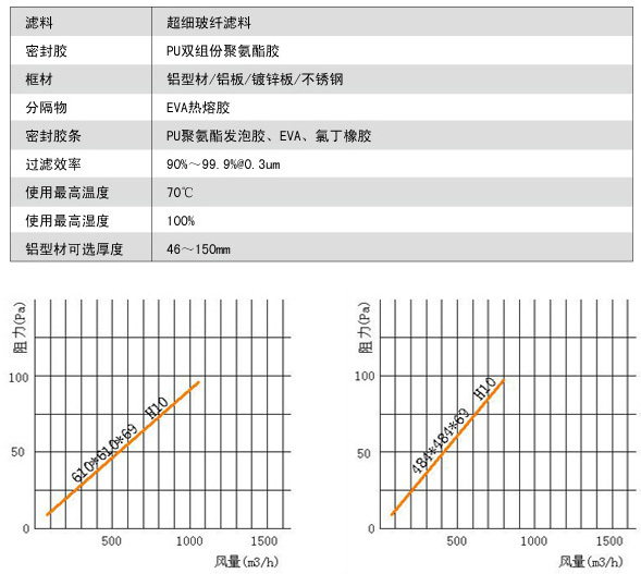 無隔板亞高效草莓视频在线视频風阻風量