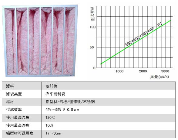 玻璃纖維袋式中效草莓视频在线视频更換周期 玻璃纖維袋式中效草莓视频在线视频更換周期